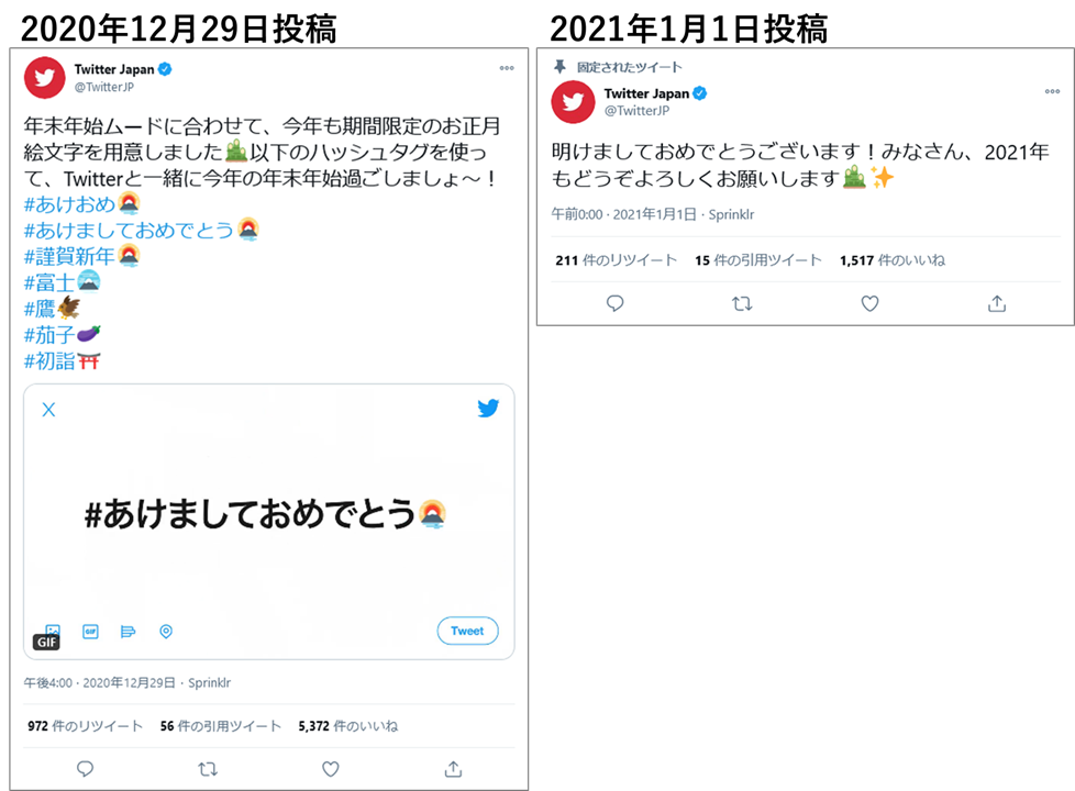 投稿画像：2021年X（Twitter）による年末年始投稿