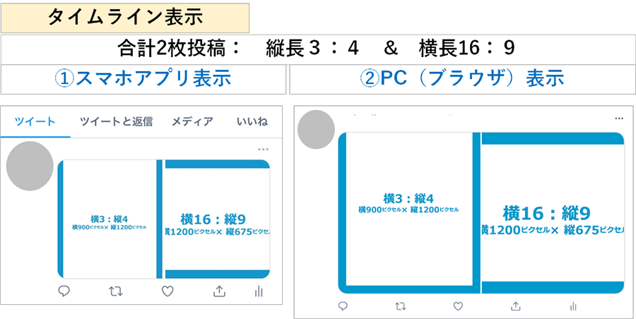 テスト画像：合計2枚投稿→1枚目に縦長画像（横3：縦4）を投稿し、2枚目に横長画像（横16：縦9）を投稿。