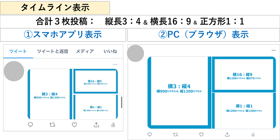 テスト画像：合計3枚投稿→1枚目に縦長画像（横3：縦4）を投稿し、2枚目に横長画像（横16：縦9）、3枚目に正方形画像（横1：縦1）を投稿。