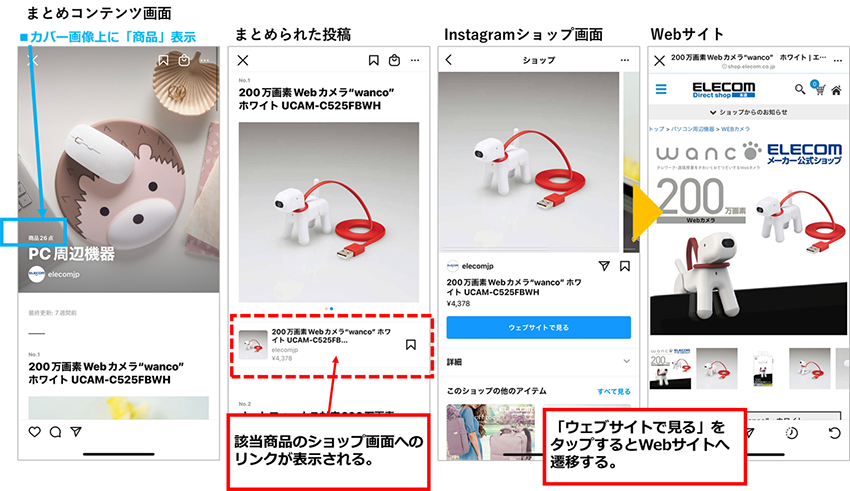 参考画像：ELECOM　エレコム株式会社、公式Instagramアカウント、賞品分類でまとめ機能を活用していました。