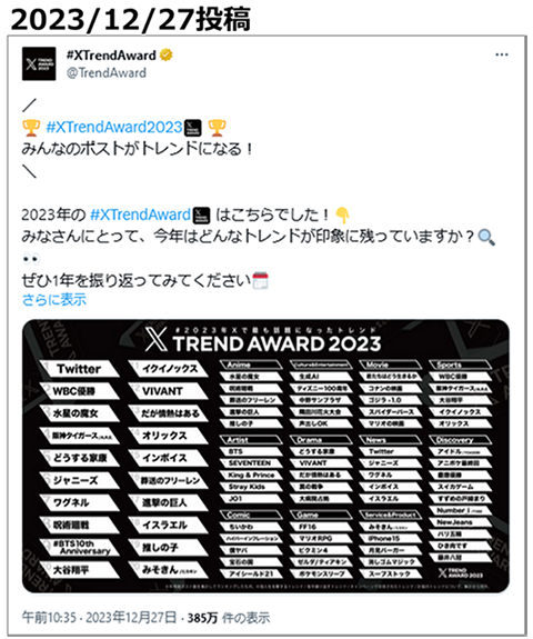 #XTrendAward　（Twitterトレンド大賞）（X（旧 Twitter）アカウント：日本語）2024年年末年始