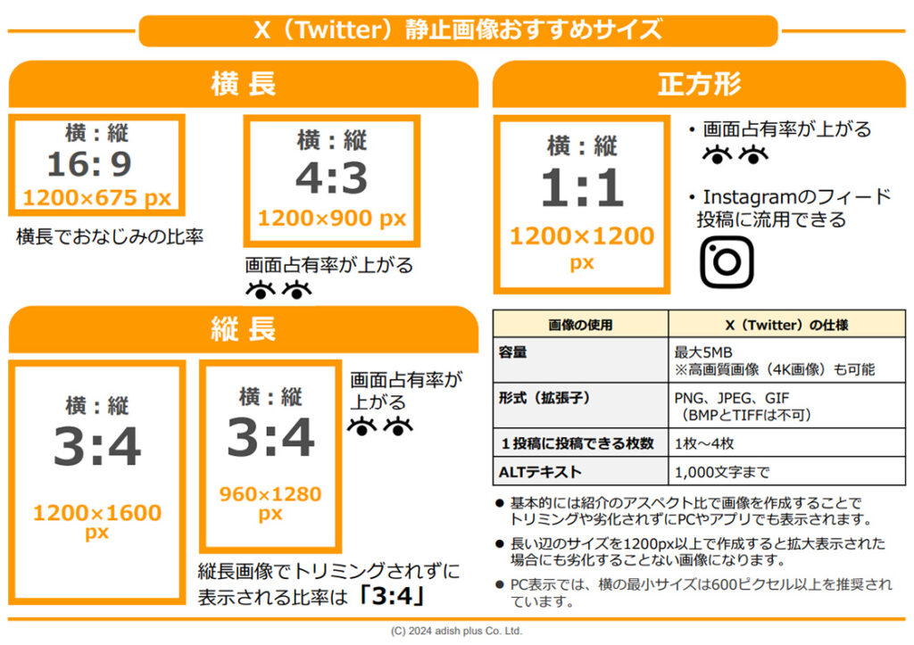 参考画像：X（Twitter）静止画像のおすすめサイズ一覧（チートシート）。PCブラウザでWINの場合は右クリック画像が可能です。