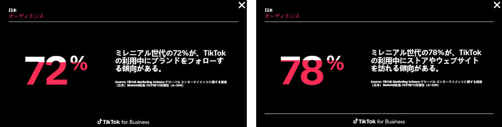 参考画像：TikTok for Business Insightsより、日本のオーディエンス調査