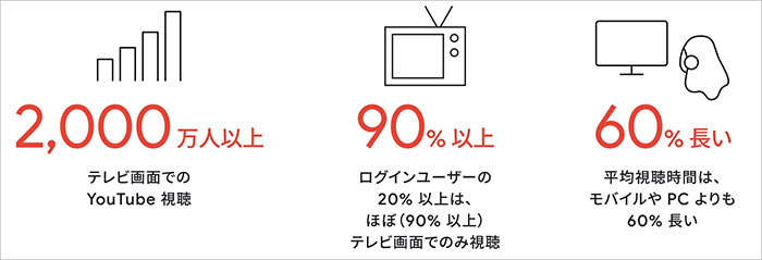 参考画像：Think with Google （2021年6月）より