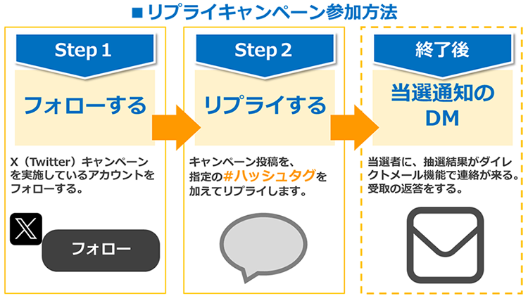 参考画像：#ハッシュタグ＆リプライキャンペーン