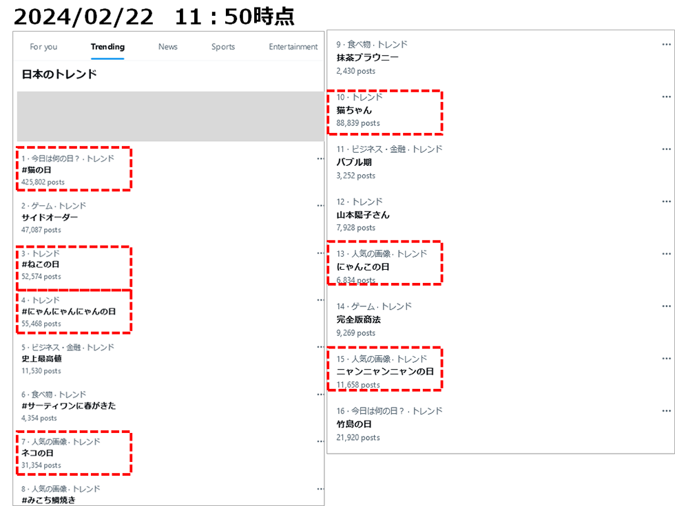 参考画像：筆者の2月22日、午前11時50時点のトレンドワード一覧画面