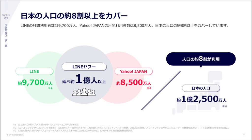 参考画像：LINEヤフー for Businessの媒体資料2024/11/06更新より